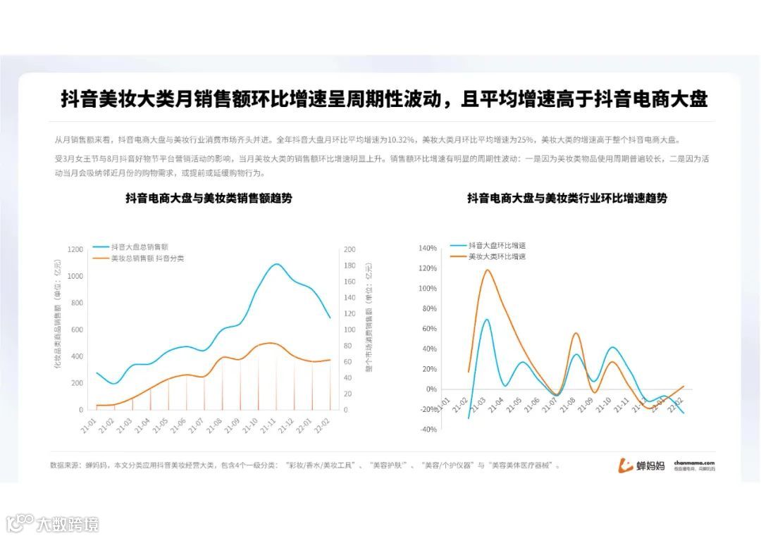 蝉妈妈-2022抖音美妆行业分析报告（附下载）
