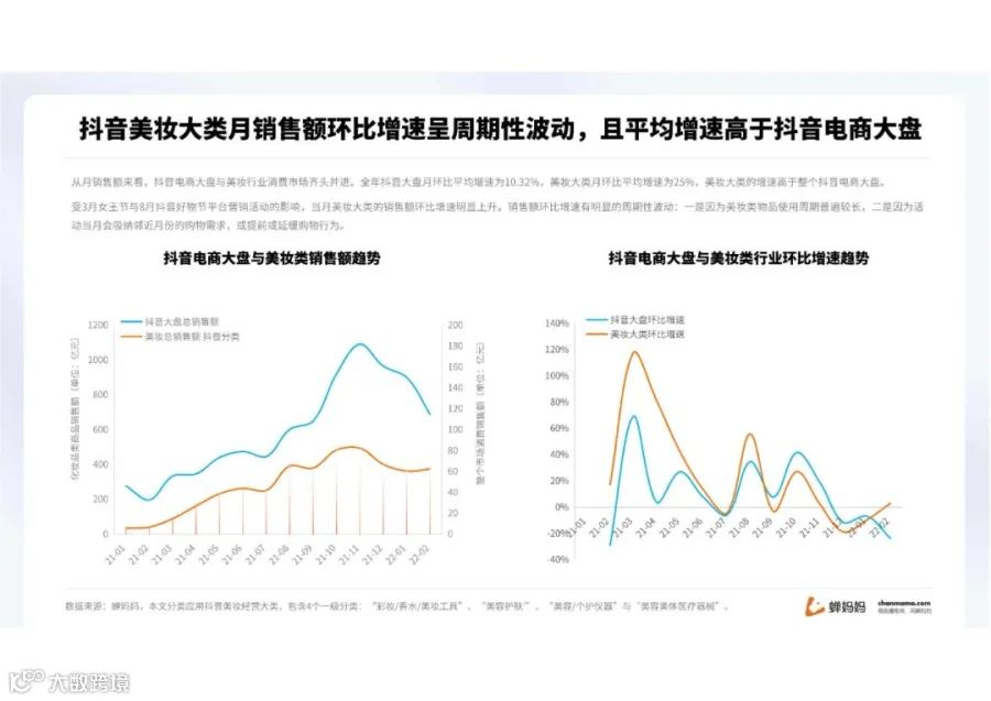 蝉妈妈-2022抖音美妆行业分析报告（附下载）