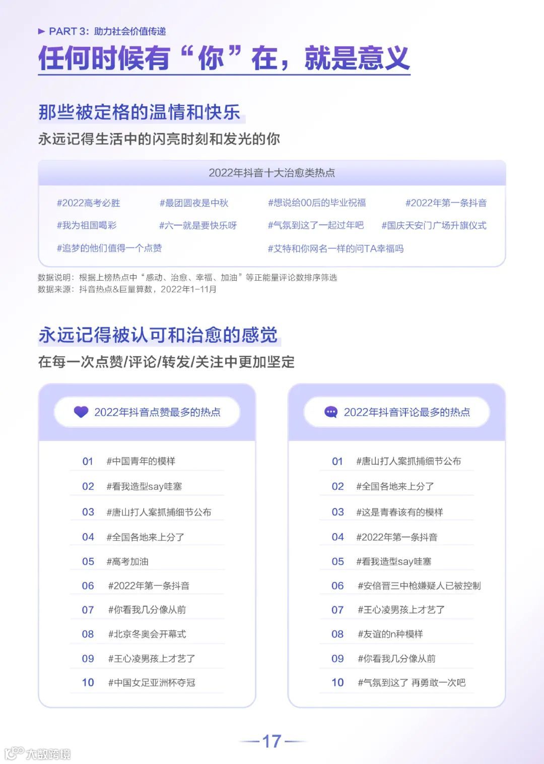 2022抖音热点数据报告