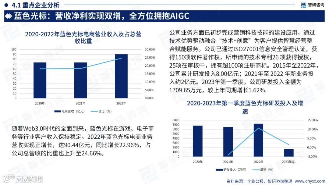 2023中国直播电商产业现状及发展趋势研究报告