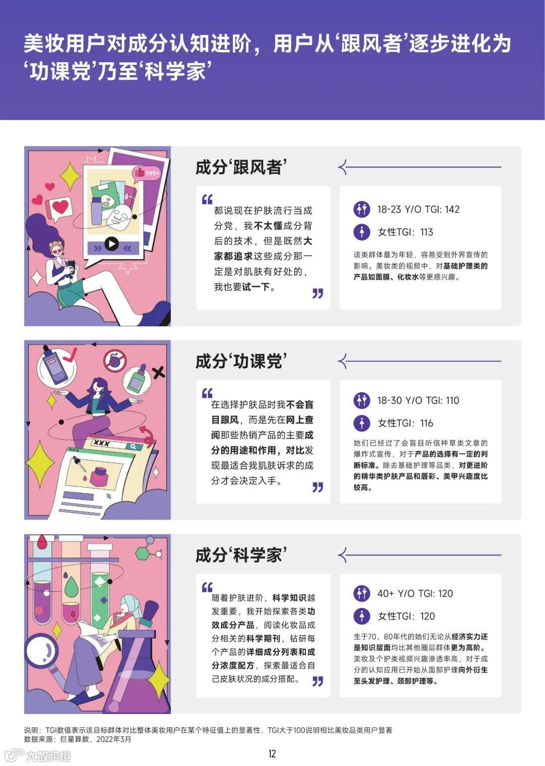 2022美妆成分趋势洞察报告（附下载）