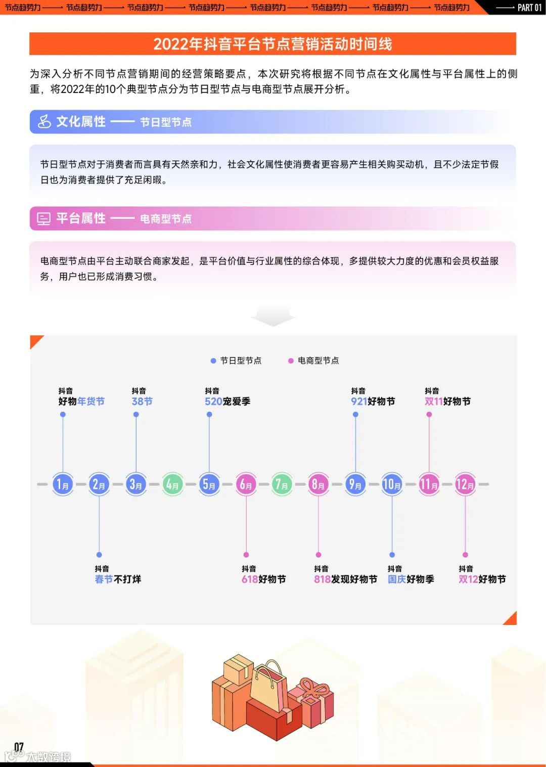 2023巨量引擎节点营销策略洞察报告