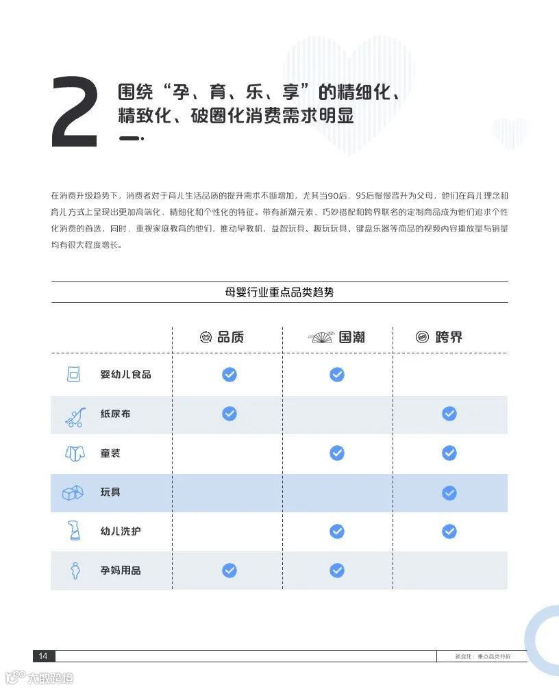 2021巨量引擎母婴行业白皮书(附下载)
