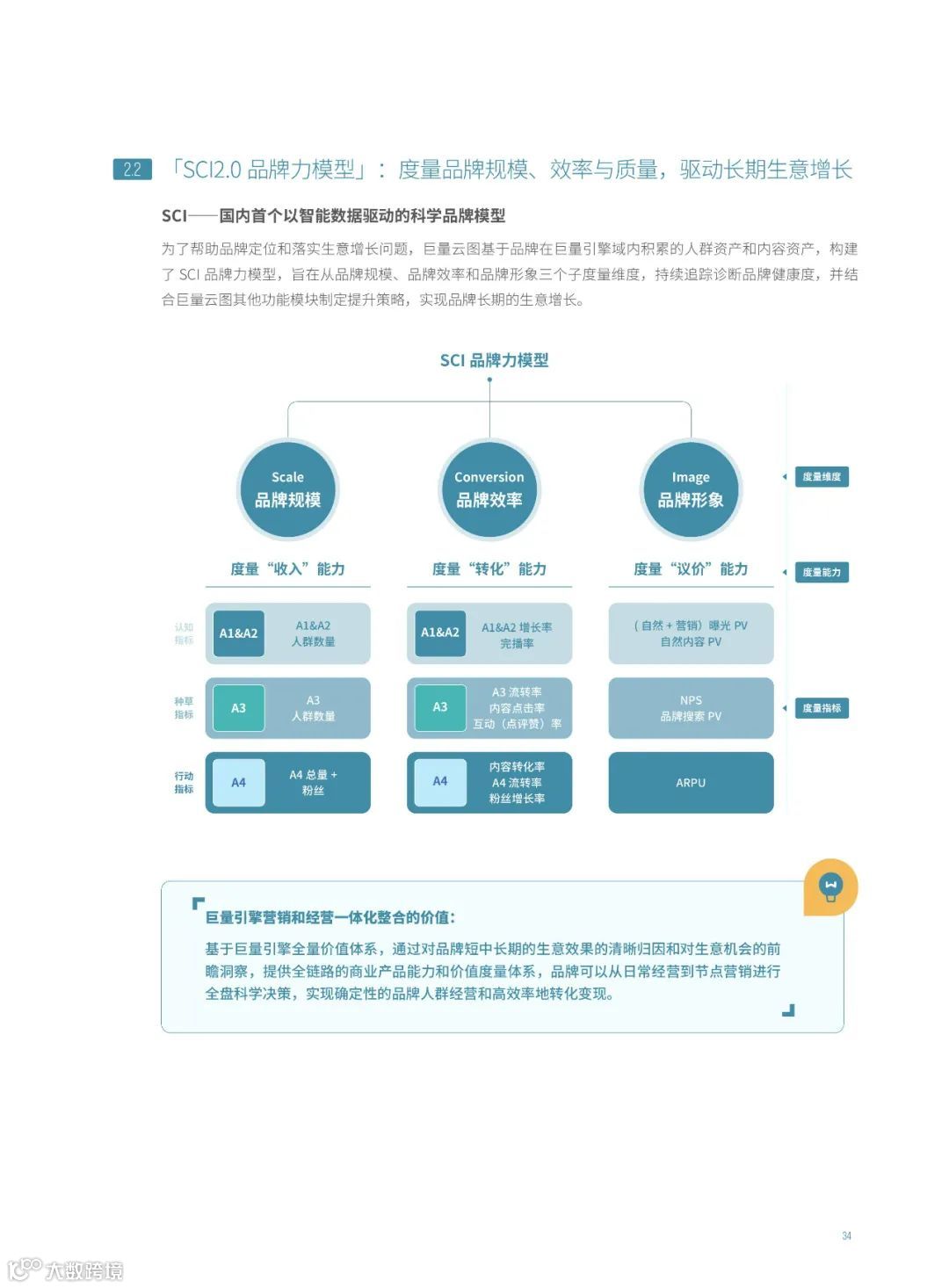 消费品行业平衡增长解决方案