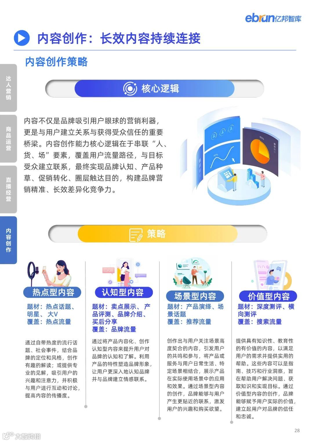 2023品牌内容营销发展洞察报告