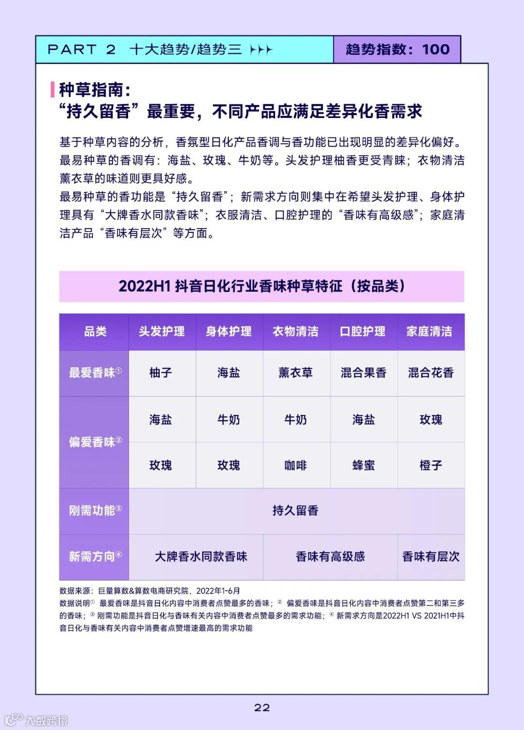 2022巨量引擎日化行业白皮书（附下载）