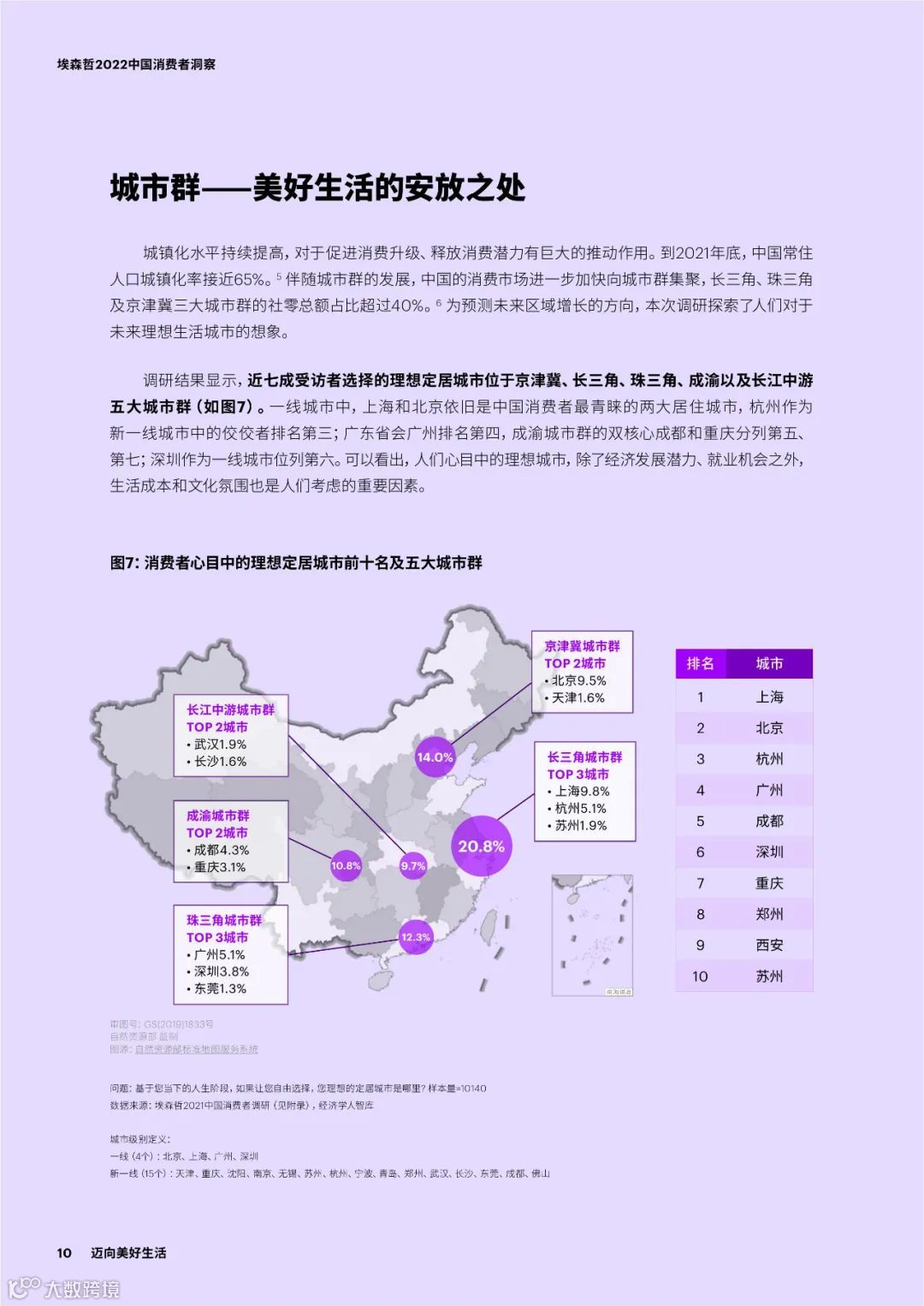 2022中国消费者洞察