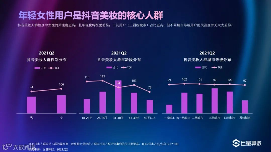 巨量-2021Q2美妆行业季度洞察报告