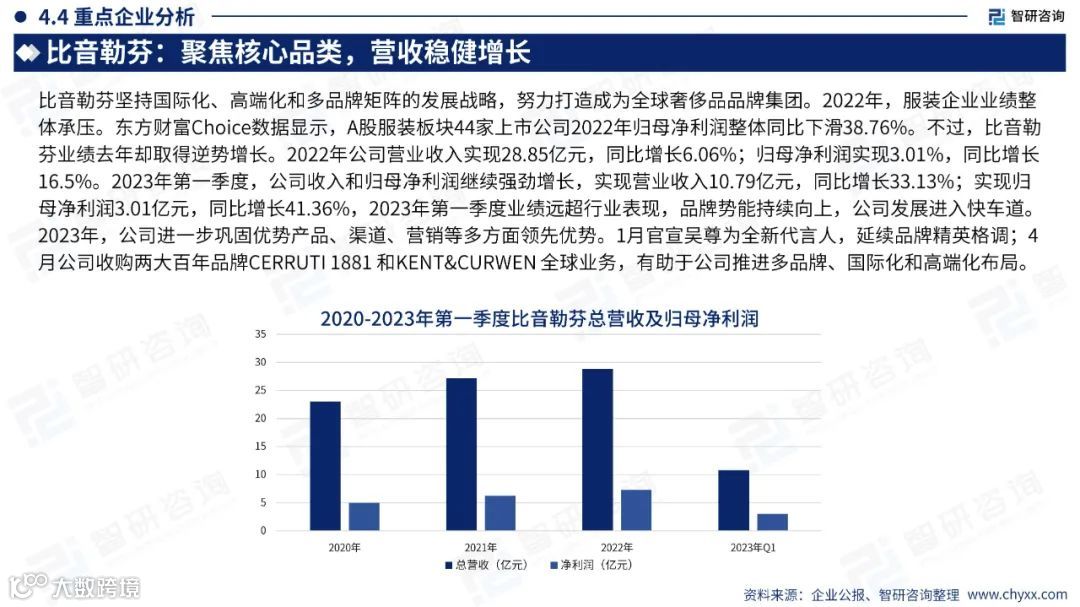 2023中国直播电商产业现状及发展趋势研究报告