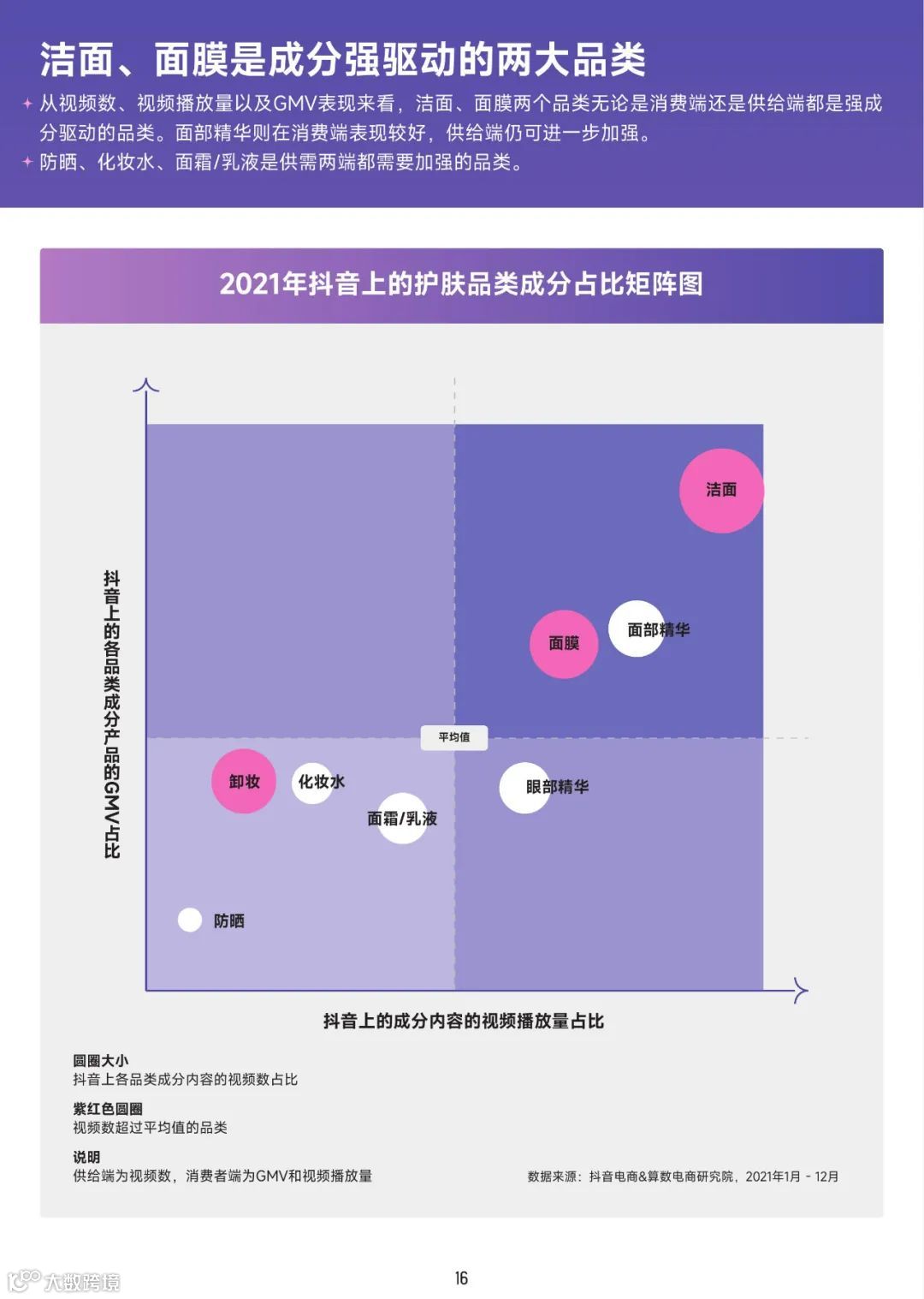 2022美妆成分趋势洞察报告（附下载）