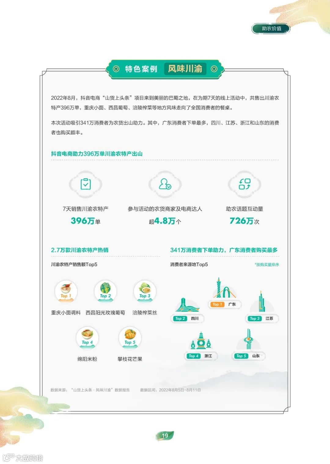 2022电商助农发展报告