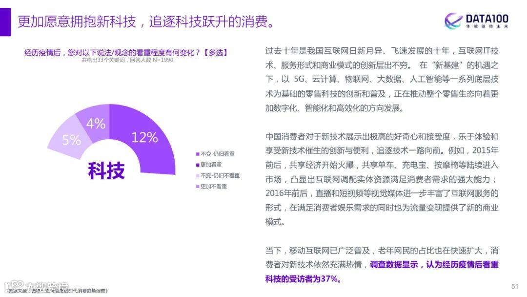 2023消费趋势洞察报告