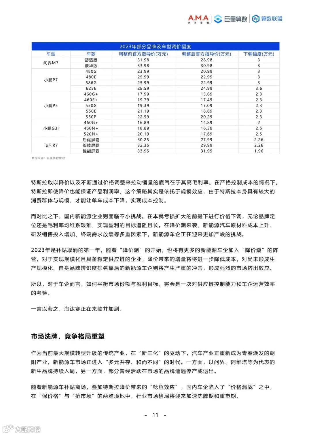 2023中国新能源汽车趋势洞察白皮书