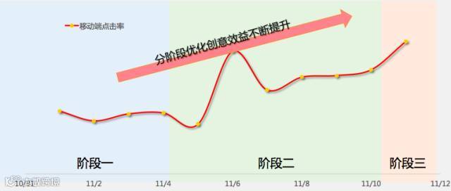玛氏巧克力电商高速增长,他是如何做到的?