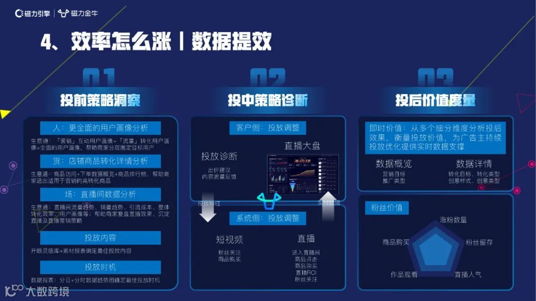 2022快手新市井商业内循环营销通案