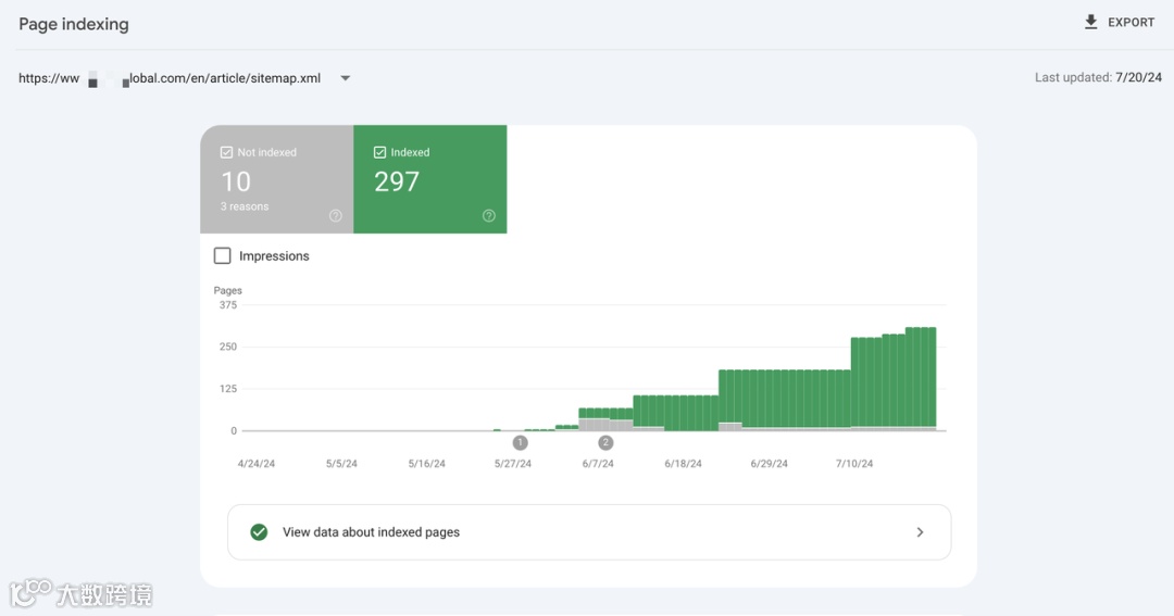 如何克服AI写作的内容同质化 | SEO内容质量三部曲(二)