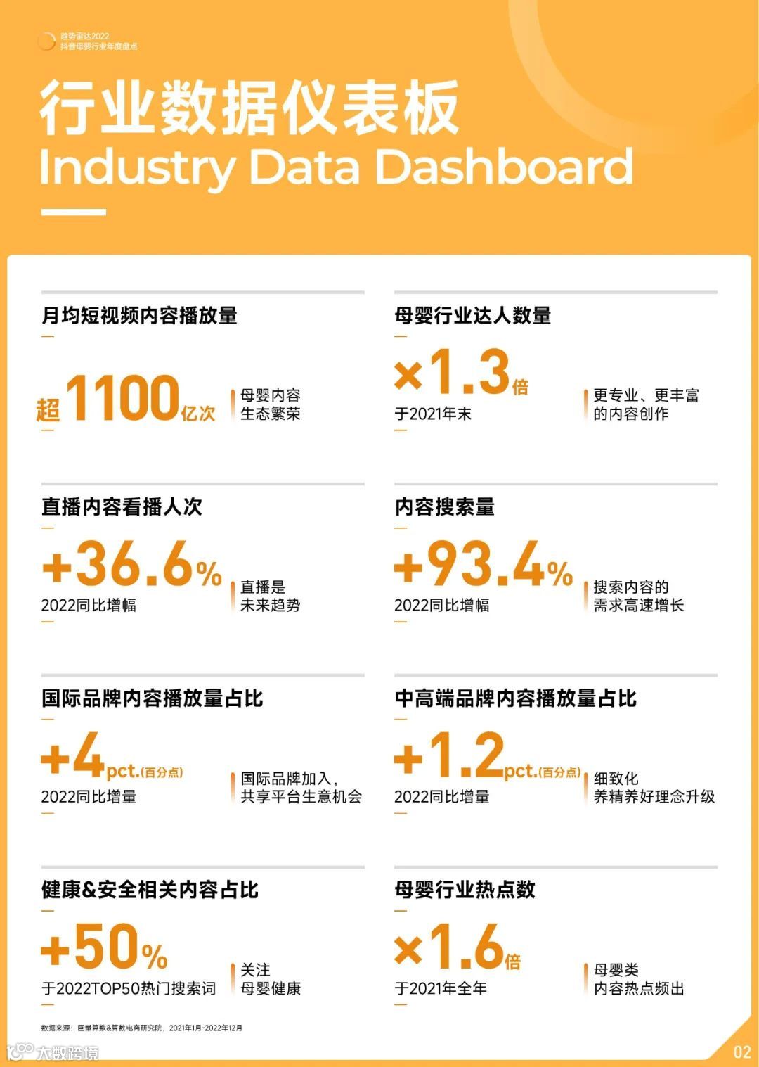 2022抖音母婴行业年度盘点