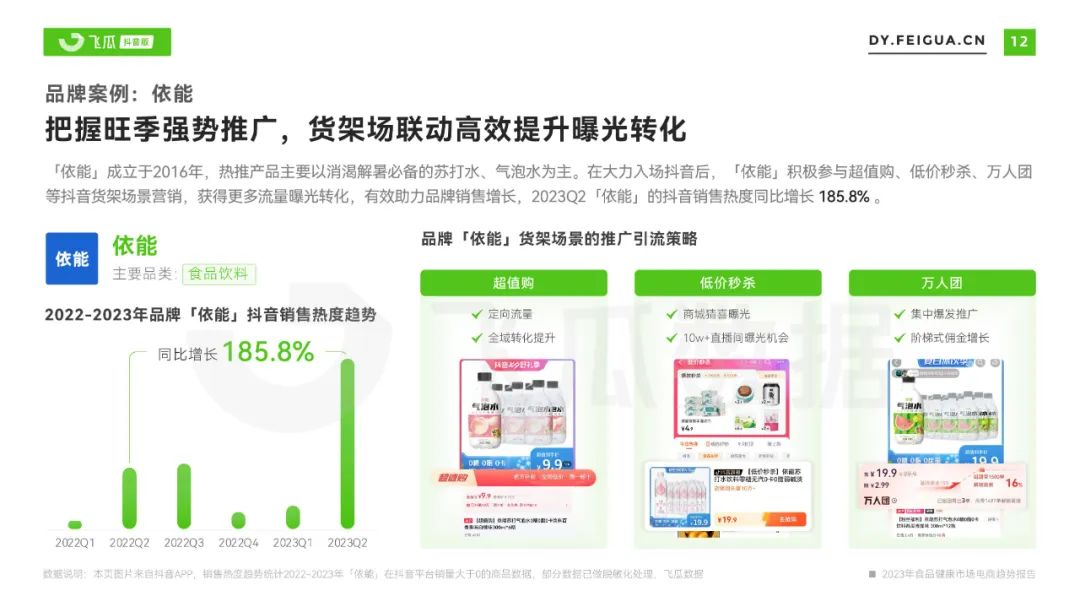2023年食品健康市场电商趋势报告