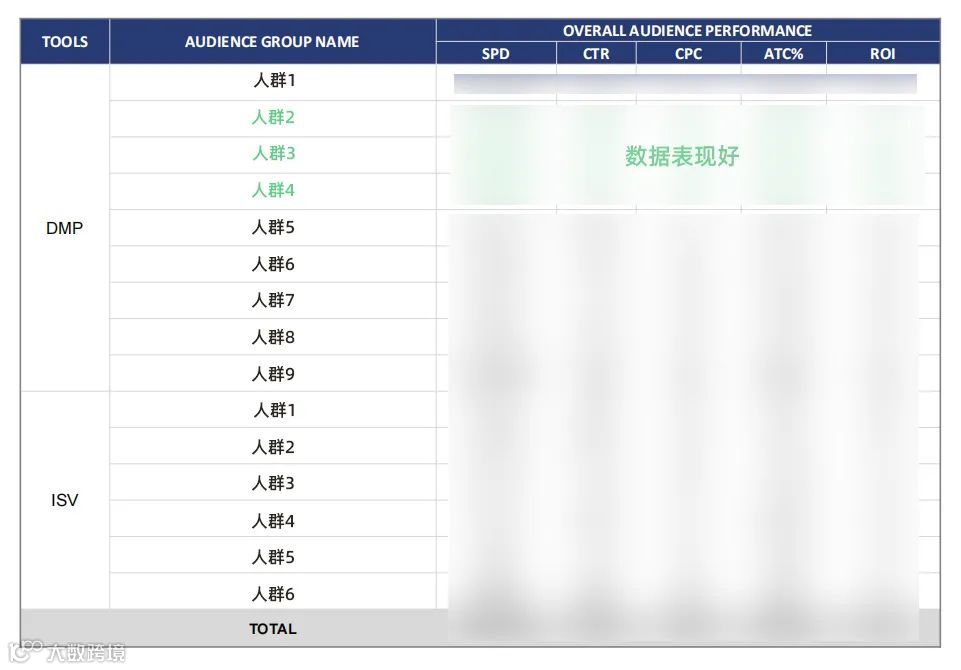 双11冲刺，品牌必看！Kuaizi SCO智能内容运营服务促进生意增长