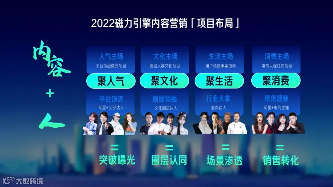 2022快手磁力引擎内容营销通案（附下载）