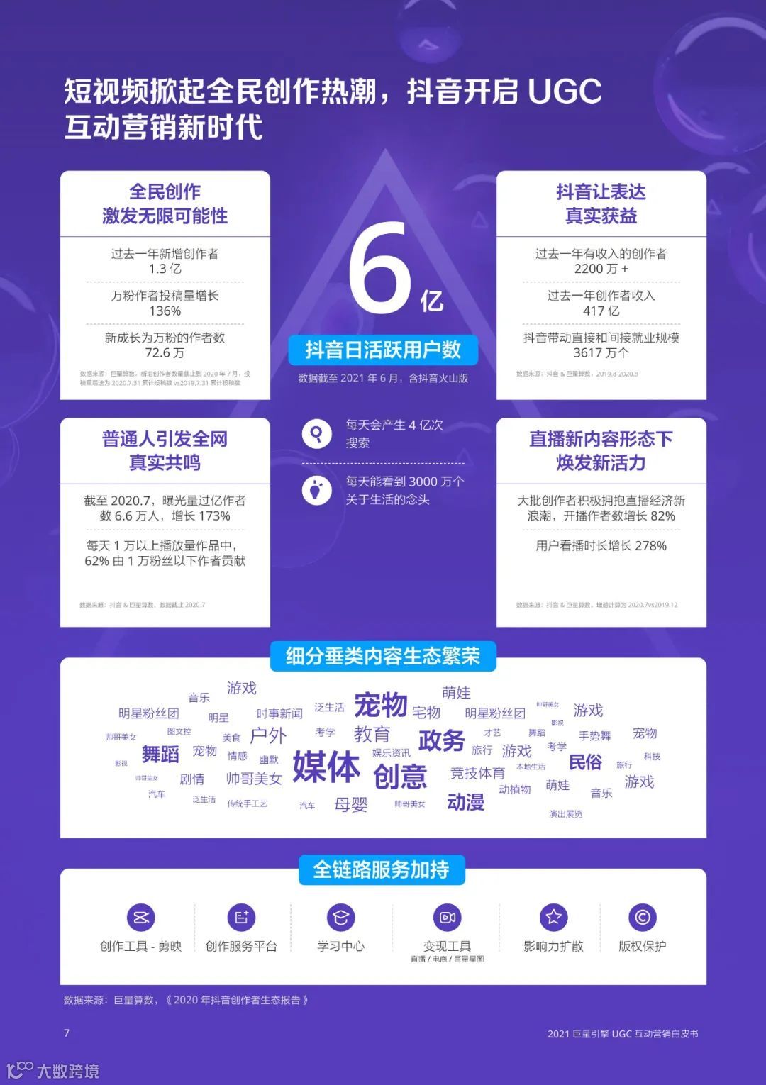 2021巨量引擎UGC互动营销白皮书（附下载）