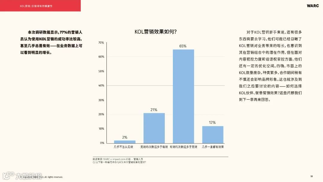 2022-2023海外KOL营销洞察报告