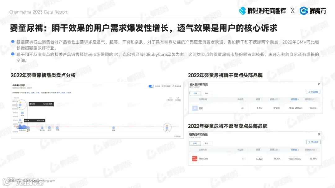 2023抖音电商母婴用品行业报告