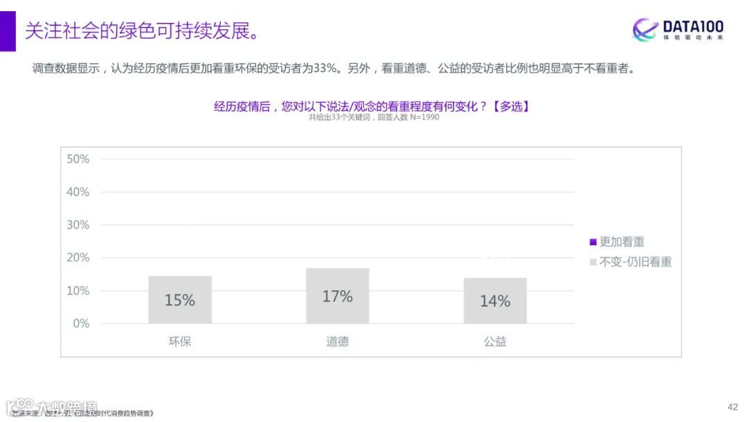 2023消费趋势洞察报告