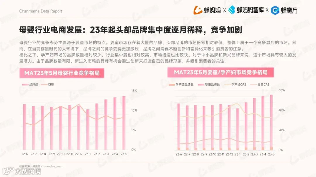 2023抖音电商平台母婴行业营销白皮书