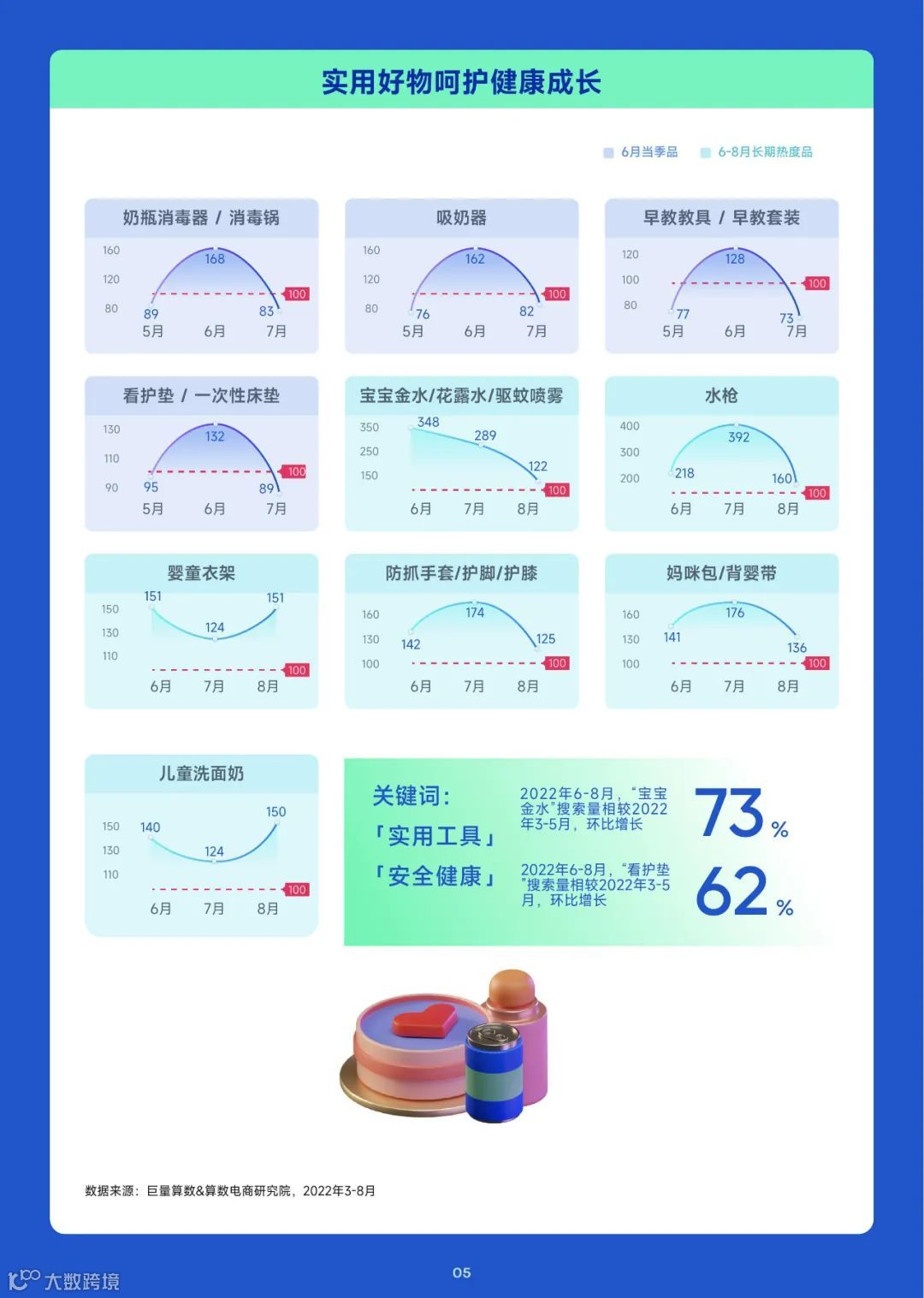 2023趋势雷达——6月趋势种草指南