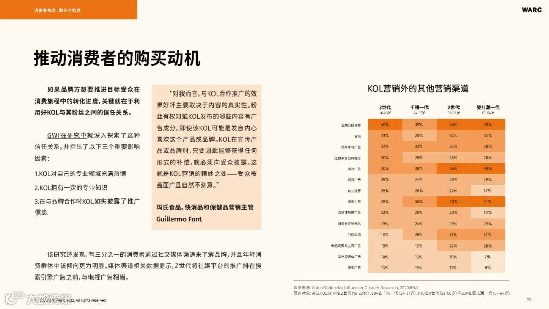 2022-2023海外KOL营销洞察报告