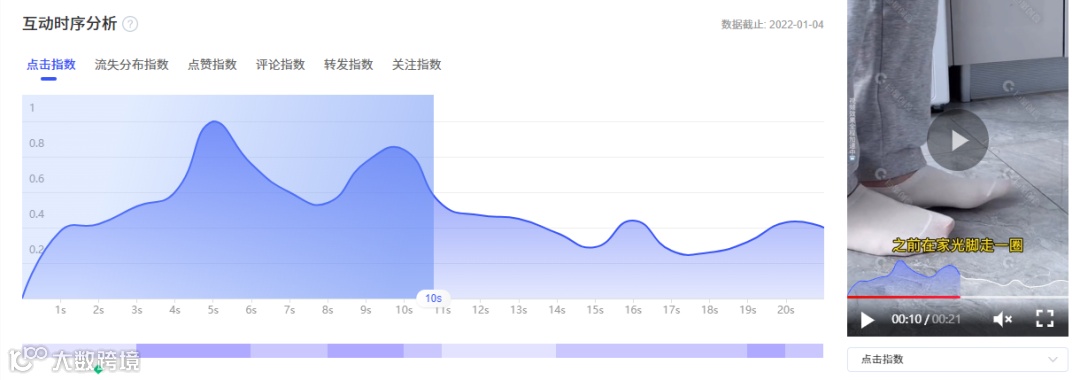 会火 | 巨量千川【家居日用】热门短视频脚本拆解，多场景全方位输出产品亮点