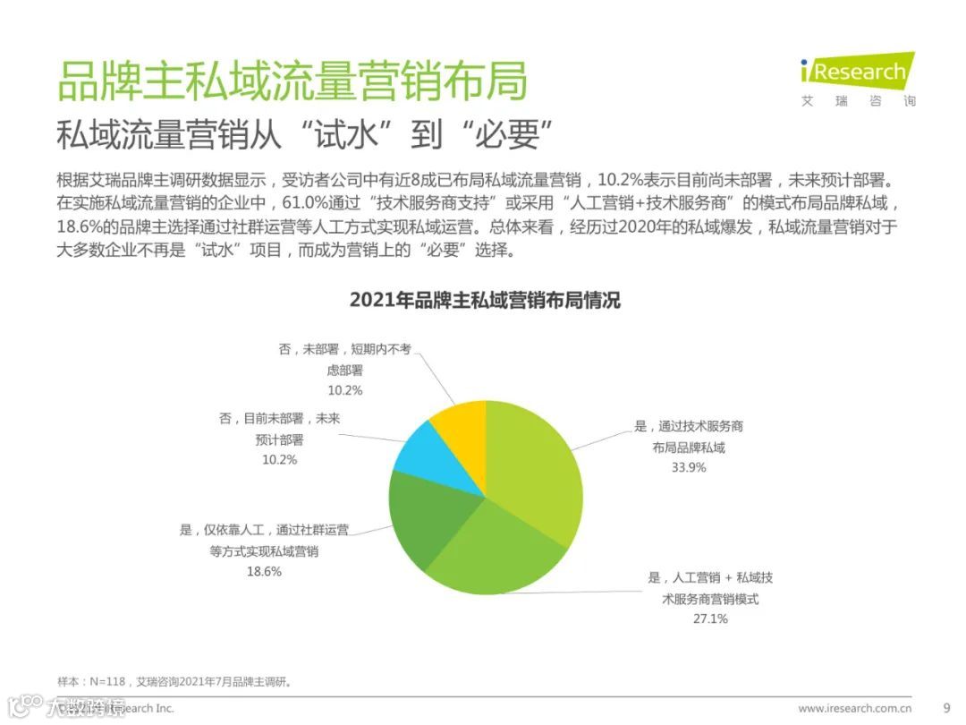 2021年中国私域流量营销洞察研究报告（附下载）