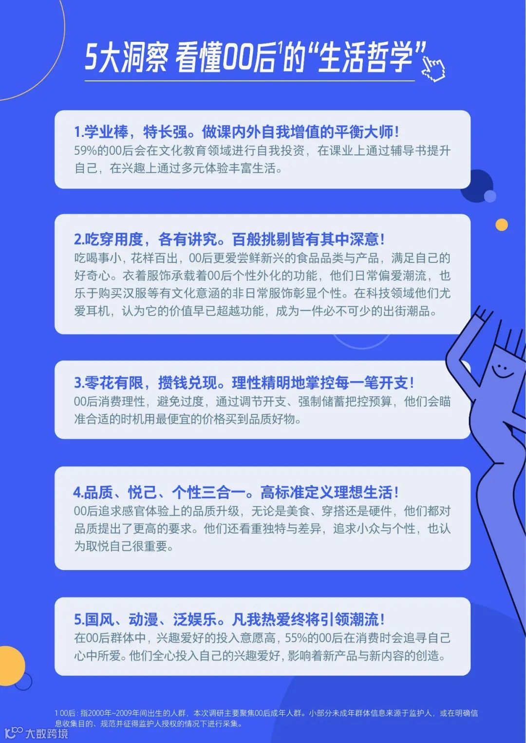 00后生活方式洞察报告2021