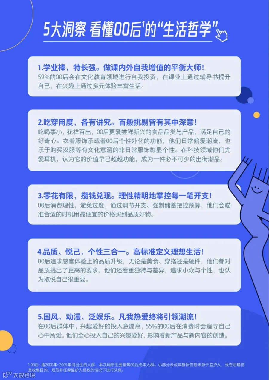 00后生活方式洞察报告2021