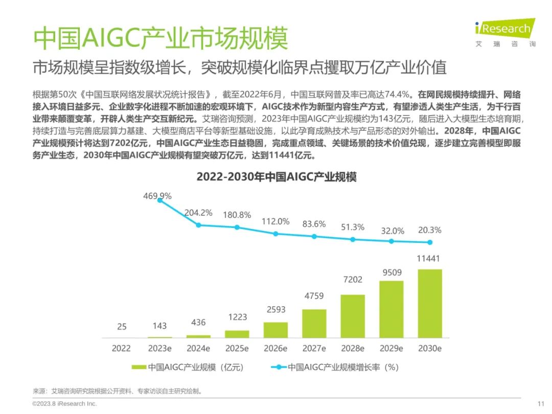 2023年中国AIGC产业全景报告