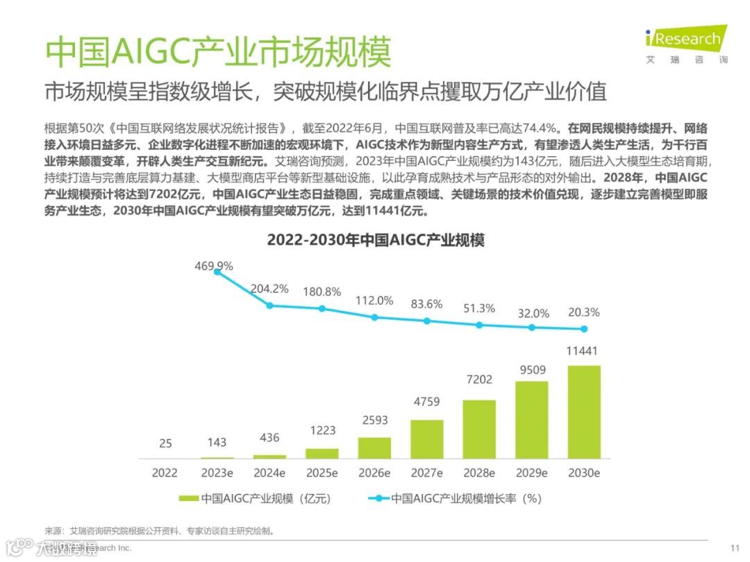 2023年中国AIGC产业全景报告