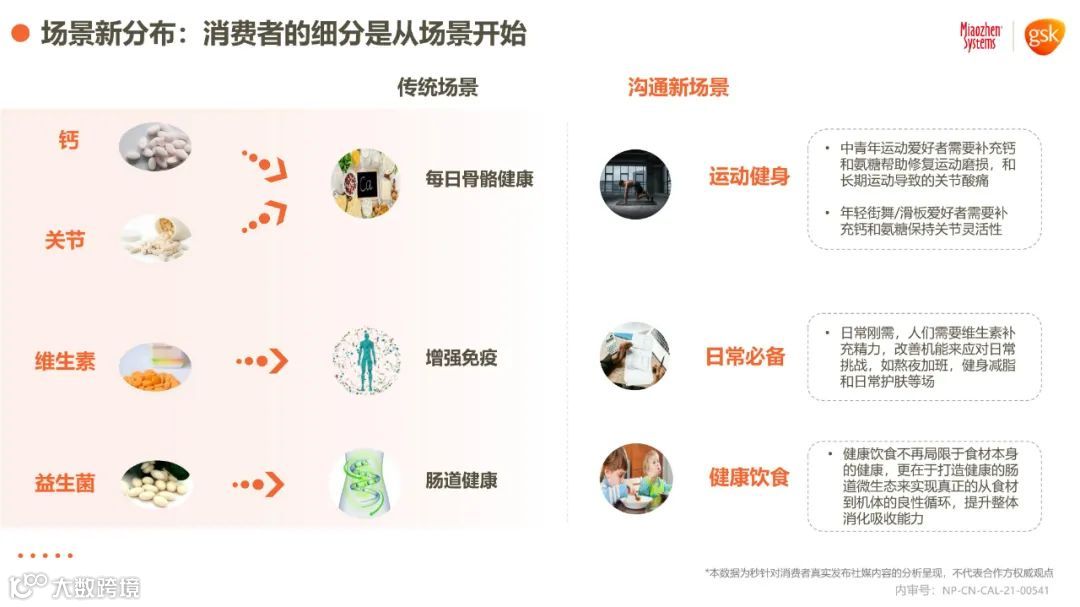2021年健康消费品行业品类及人群趋势洞察报告（附下载）