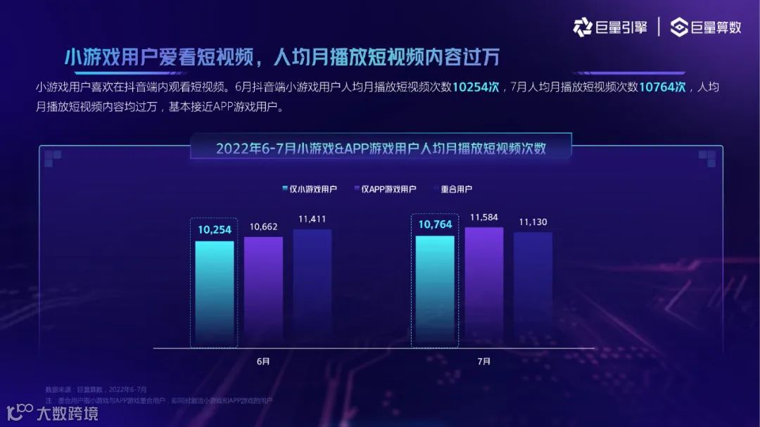 2022抖音小游戏用户洞察（附下载）