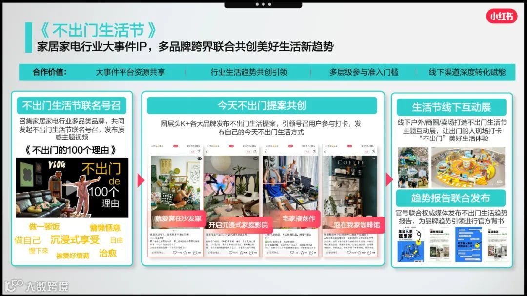 2023小红书家居行业赢战618 营销略
