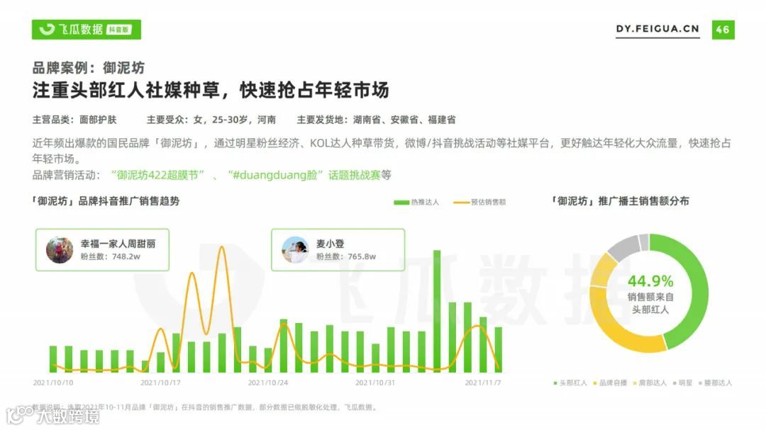 2021美妆短视频及直播营销趋势洞察（附下载）