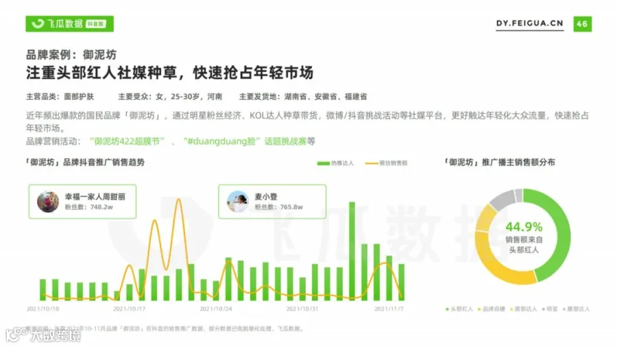 2021美妆短视频及直播营销趋势洞察(附下载)