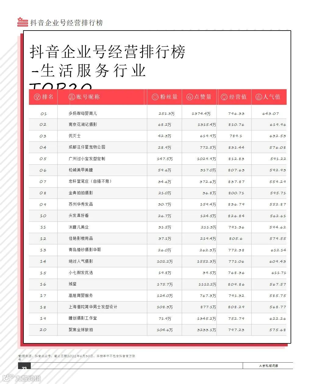 2021抖音私域经营白皮书