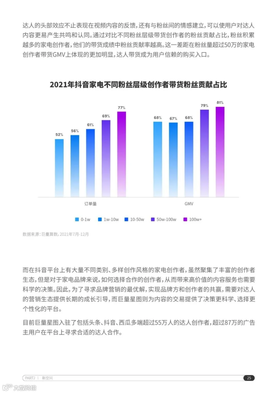2022抖音电商家电行业洞察报告（附下载）
