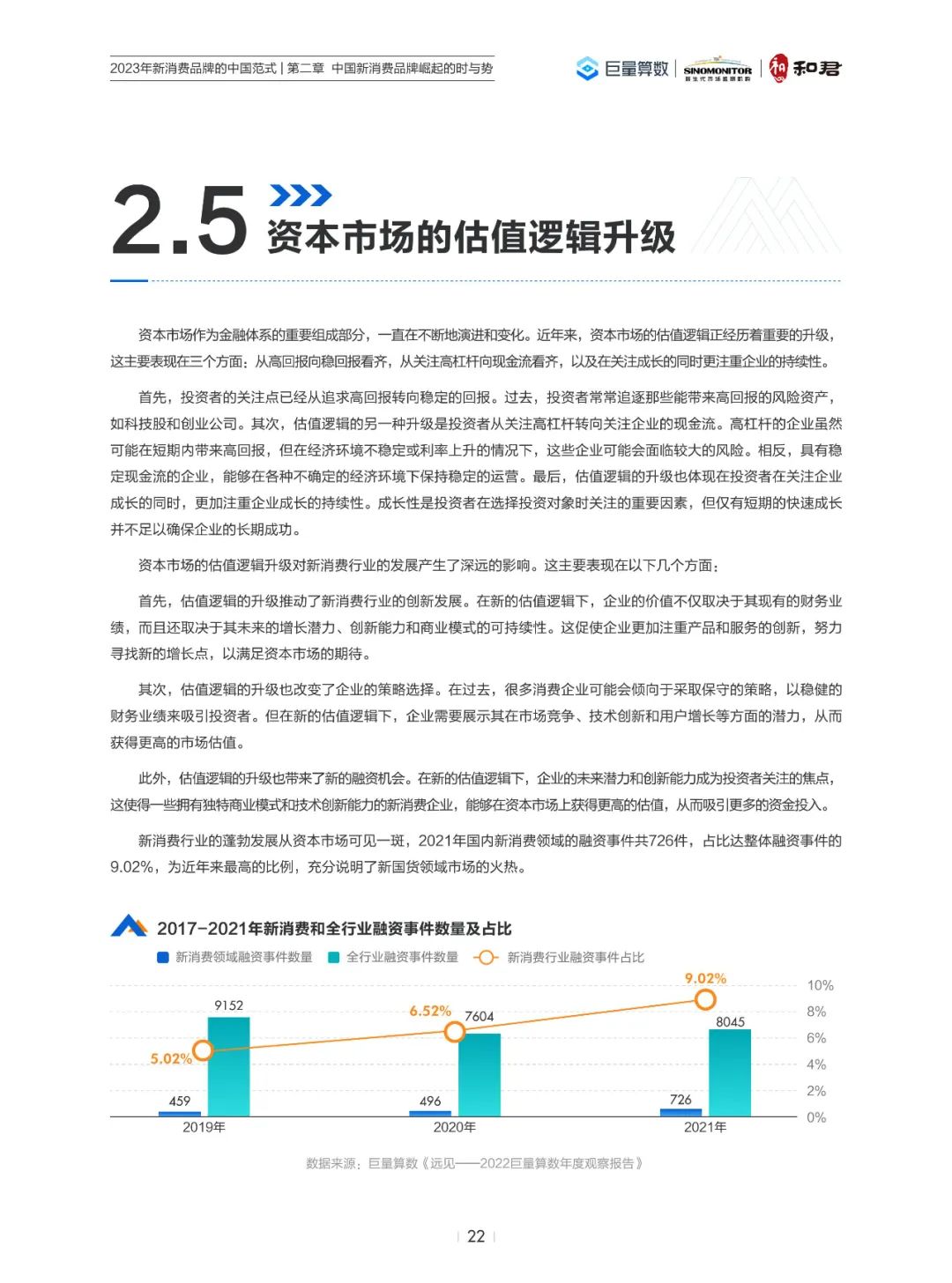 2023年新消费品牌的中国范式