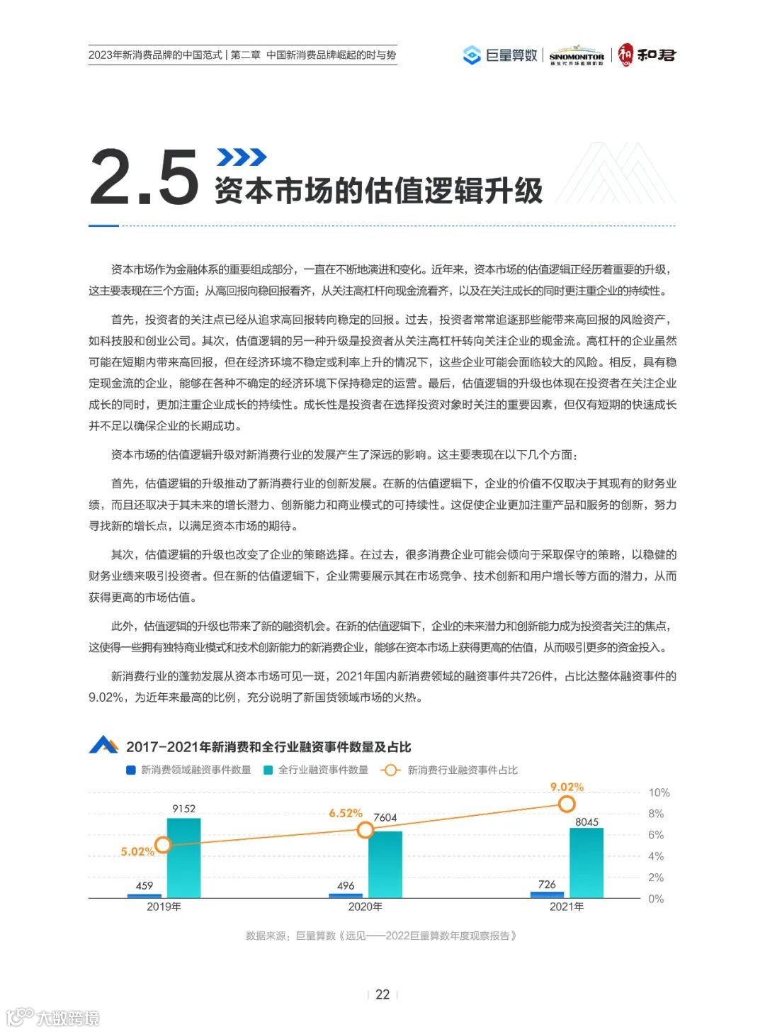 2023年新消费品牌的中国范式