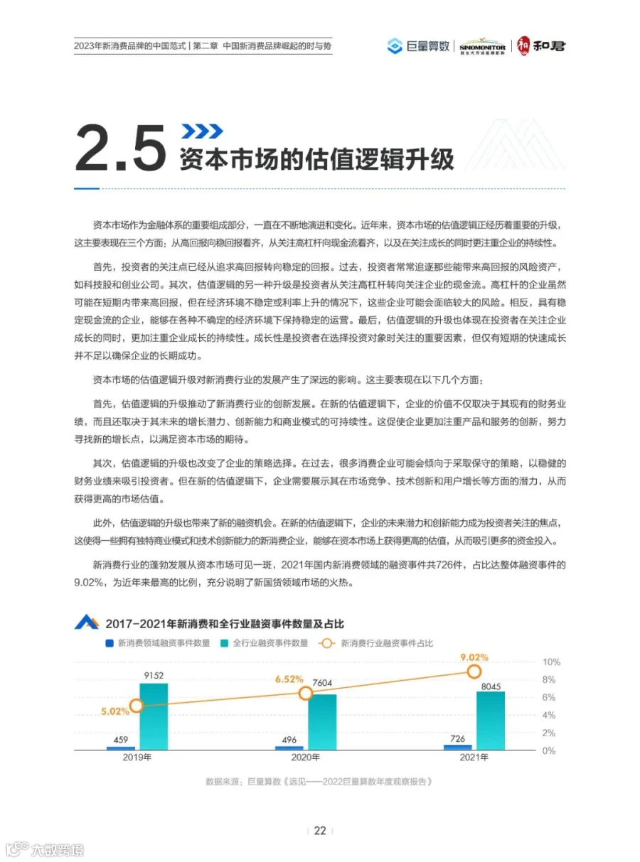 2023年新消费品牌的中国范式