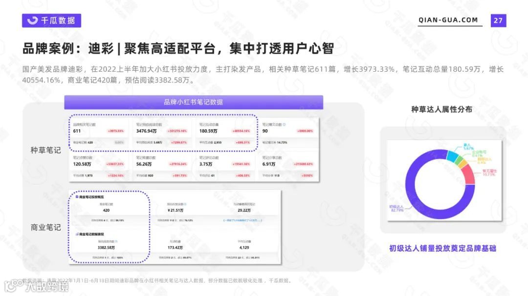 2022上半年品牌营销数据报告（小红书平台）（附下载）