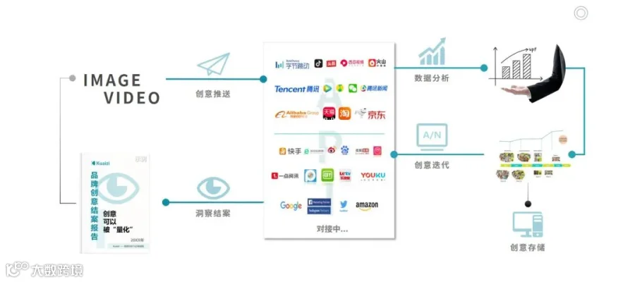 美妆一线品牌都怎么玩转短视频营销？这里有一套可复刻的美妆行业智能创意解决方案