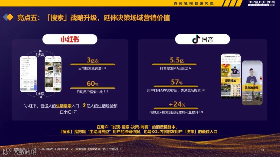 2022-2023广告主KOL营销市场盘点及趋势预测